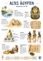 Vorschau - Arbeitsblätter - Lernposter + Arbeitsblätter zum Thema "Altes Ägypten" + Lösung & MP3 + Mindmap + Infografik - Deckblatt