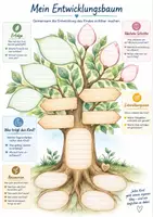 Vorschau - Poster - Elterngespräch - Entwicklungsbaum - Deckblatt