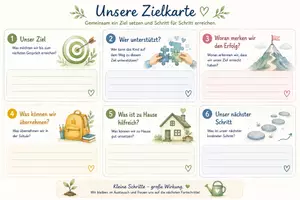 Vorschau - Poster - Elterngespräch: Unsere Zielkarte - Hoch und Querformat - Seite 1