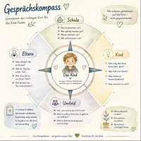 Vorschau - Poster - Materialpaket Elterngespräche - Seite 1