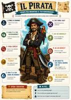 anteprima - Esercizi - Crea il tuo personaggio! 20 infografiche per la scrittura - Pagina 1