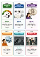 Vorschau - Spiele - Narrative Techniques - Important Terms (I have... Who has...? EF-Q2) - Seite 3