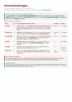 Vorschau - Stundenentwürfe - Vertretungsstunde Erdkunde Klasse 5-6 - Himmelsrichtungen - Seite 2