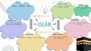 Vorschau - Arbeitsblätter - Weltreligionen - Mind Maps zum individuell ergänzen - Deckblatt