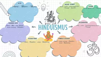 Vorschau - Arbeitsblätter - Weltreligionen - Mind Maps zum individuell ergänzen - Seite 2
