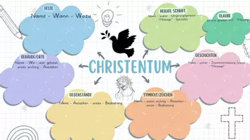 Vorschau - Arbeitsblätter - Weltreligionen - Mind Maps zum individuell ergänzen - Seite 3