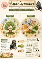 Vorschau - Poster - Unser Jahresbaum | Interaktiver Jahreskreis für den Morgenkreis | Krippen- und Kita-Version | Monate, Jahreszeiten und Rituale - Deckblatt