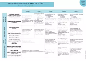 Aperçu - Préparation de séance / Séance complète - PROGRAMMATIONS - Page de couverture