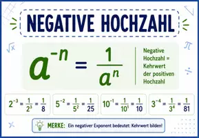 Vorschau - Arbeitsblätter - Mathematik - Klassenzimmeraushang mit Arbeitsblatt - Potenzen - Seite 3