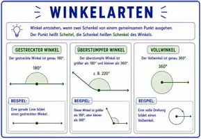 Vorschau - Arbeitsblätter - Mathematik - Klassenzimmeraushang - Winkelarten - Seite 3