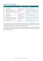 Vorschau - Unterrichtsreihen - Lesekompetenz Unterrichtsreihe - Scanning · Skimming · Globales Lesen · Selektives Lesen · Rezeptives Lesen - Klasse 5-6 - Seite 3