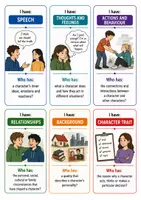 Vorschau - selbst erstellte Schriftarten - Characterization - Important Terms (I have... Who has...? EF-Q2) - Seite 2
