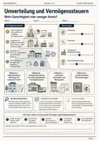 Vorschau - Arbeitsblätter - Vermögensteuer Arbeitsheft Klasse 9–10 - Deckblatt