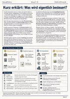 Vorschau - Arbeitsblätter - Vermögensteuer Arbeitsheft Klasse 9–10 - Seite 1