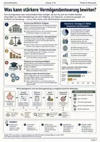 Vorschau - Arbeitsblätter - Vermögensteuer Arbeitsheft Klasse 9–10 - Seite 3