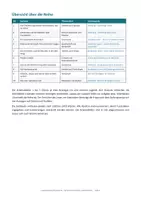 Vorschau - Unterrichtsreihen - Lesekompetenz Unterrichtsreihe Scanning · Skimming · Globales Lesen · Selektives Lesen · Rezeptives Lesen - Klasse 9-10 - Seite 3