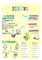 anteprima - Materiale di supporto/inclusione - Scienze 3 primaria _20260719_175540_0000 - Pagina 1