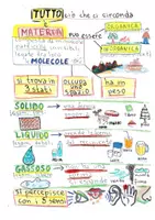 anteprima - Materiale di supporto/inclusione - Scienze 3 primaria _20260719_175540_0000 - Pagina 3