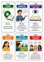 Vorschau - Spiele - Narrative Perspective & Point of View - Important Terms (I have... Who has...? Q1-Q2) - Seite 1