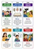 Vorschau - Spiele - Narrative Perspective & Point of View - Important Terms (I have... Who has...? Q1-Q2) - Seite 2