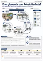 Vorschau - Arbeitsblätter - Kritische Mineralien Arbeitsheft Klasse 9–10 - Deckblatt