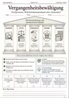 Vorschau - Arbeitsblätter - Vergangenheitsbewältigung Arbeitsheft Klasse 9–10 - Deckblatt