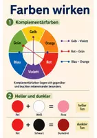 Vorschau - Stundenentwürfe - Vertretungsstunde Kunst Klasse 4-7 - Farbkreis - Seite 3
