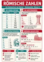 Vorschau - Poster - Römische Zahlen - Spickzettel & Übersicht Mathematik - Deckblatt