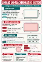 Vorschau - Poster - Umfang und Flächeninhalt - Spickzettel & Übersicht Mathematik - Deckblatt