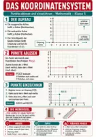 Vorschau - Poster - Terme, Gleichungen & negative Zahlen Spickzettel – 10 Lernzettel Mathematik - Seite 1