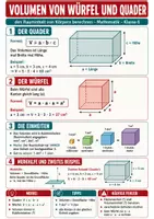 Vorschau - Poster - Geometrie Spickzettel – Flächeninhalt, Winkel & Volumen (8 Lernzettel Mathe) - Seite 1