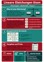 Vorschau - Poster - Lineare Gleichungen - Spickzettel & Übersicht Mathematik - Deckblatt