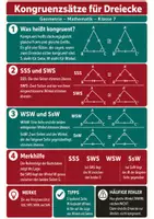 Vorschau - Poster - Kongruenzsätze - Spickzettel & Übersicht Mathematik - Deckblatt