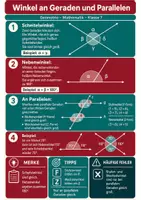 Vorschau - Poster - Winkel und Parallelen - Spickzettel & Übersicht Mathematik - Deckblatt