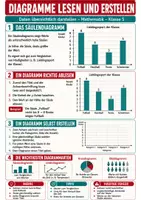 Vorschau - Fördermaterial/Inklusion - Stochastik Spickzettel Paket – 10 Lernzettel: Wahrscheinlichkeit & Statistik - Seite 1