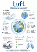 Vorschau - Arbeitsblätter - Lernposter + AB mit Fragen zum Thema "Luft" + Lösungsblatt + Mindmap + Infografik - Deckblatt