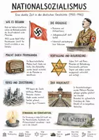 Vorschau - Arbeitsblätter - Lernposter + Arbeitsblätter zum Thema "Nationalsozialismus" + Lösung & Fragen & MP3 + Mindmap + Infografik - Deckblatt
