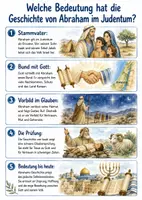 Vorschau - Arbeitsblätter - Lernposter + Arbeitsblätter zum Thema "Welche Bedeutung hat die Geschichte von Abraham im Judentum?" (Lückentext, Hörverstehen) + Lösung & MP3 + Mindmap + Infografik - Deckblatt