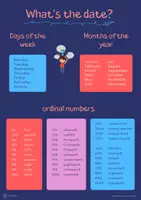 Vorschau - Poster - What's the date? classroom poster - Deckblatt