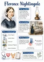 Vorschau - Arbeitsblätter - Lernposter + Arbeitsblätter zum Thema "Florence Nightingale" + Lösung & MP3 + Mindmap + Infografik - Deckblatt