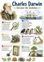 Vorschau - Arbeitsblätter - Lernposter + Arbeitsblätter zum Thema "Charles Darwin" + Lösung & MP3 + Mindmap + Infografik - Deckblatt