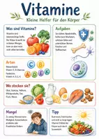 Vorschau - Arbeitsblätter - Lernplakat + Arbeitsblatt "Vitamine" + Onlineübung & MP3 + Mindmap + Infografik - Deckblatt