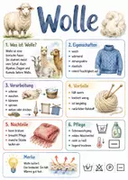 Vorschau - Arbeitsblätter - Lernposter + Arbeitsblatt "Wolle" + Onlineübung & MP3 + Mindmap + Infografik - Deckblatt