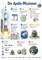 Vorschau - Arbeitsblätter - Lernposter + Arbeitsblätter zum Thema "Die Apollo-Missionen" + Lösung & MP3 + Infografik - Deckblatt