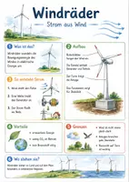 Vorschau - Arbeitsblätter - Lernposter + Arbeitsblätter zum Thema "Windrad" + Lösung & MP3 + Mindmap + Infografik - Deckblatt