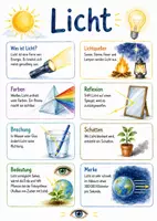 Vorschau - Arbeitsblätter - Lernposter + Arbeitsblätter zum Thema "Licht" + Lösung & MP3 + Mindmap + Infografik - Deckblatt
