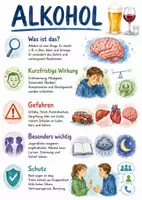 Vorschau - Arbeitsblätter - Lernposter + Arbeitsblatt zum Thema "Alkohol" + Onlineübung & MP3 + Mindmap + Infografik - Deckblatt