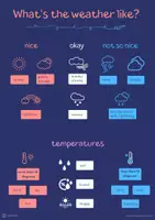 Vorschau - Poster - What's the weather like classroom poster - Deckblatt