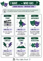 Vorschau - selbst erstellte Schriftarten - Analyzing Drama - Important Terms (I have - Who has? EF-Q2) - Seite 1