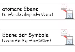 Vorschau - Poster - Merkplakat zu den Ebenen der Betrachtung im Chemieunterricht - Seite 2